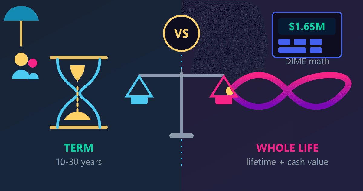 Term vs Whole Life Insurance: Coverage You Actually Need