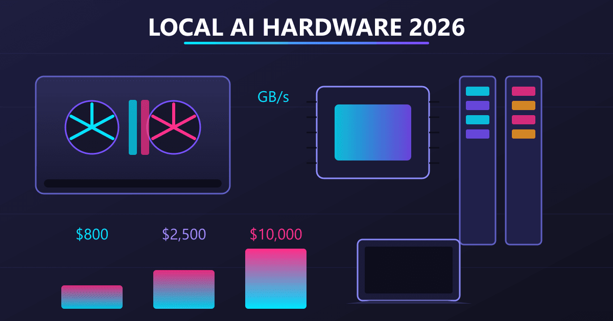 The 2026 Local AI Hardware Guide: What I'd Actually Buy With $800, $2,500, or $10,000