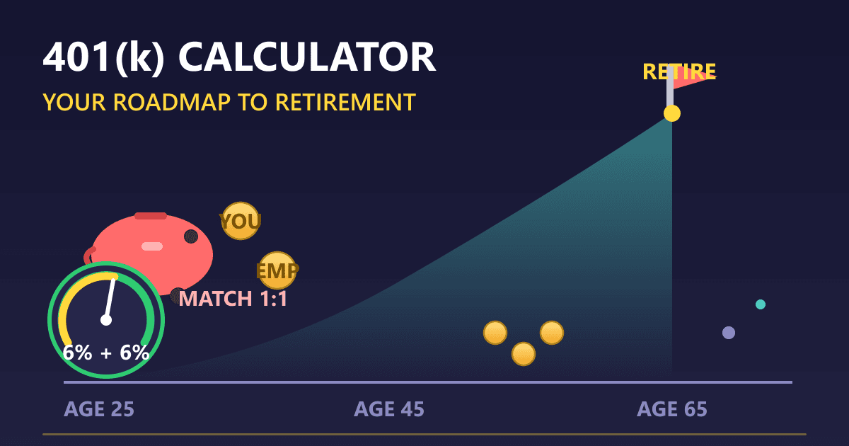 The 401(k) Calculator: Your Roadmap to a Secure Retirement