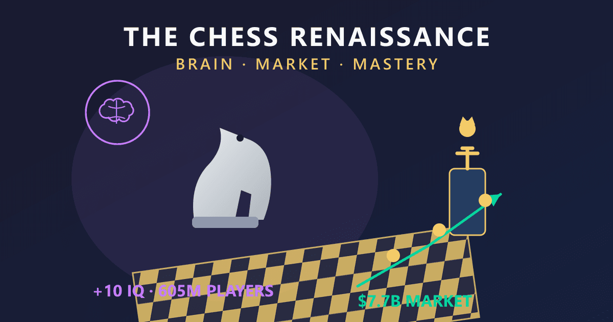 The Chess Renaissance: Brain Benefits, Market Boom, and Masterful Play