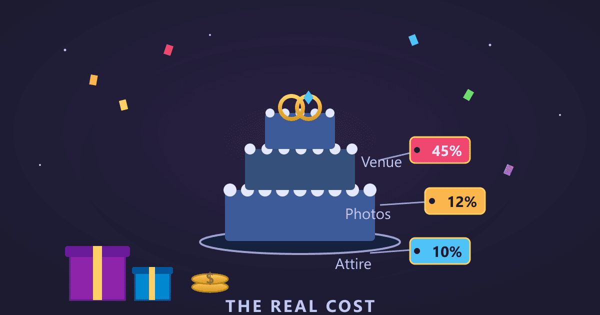 The Real Cost of a Wedding in 2026: A Budget Breakdown