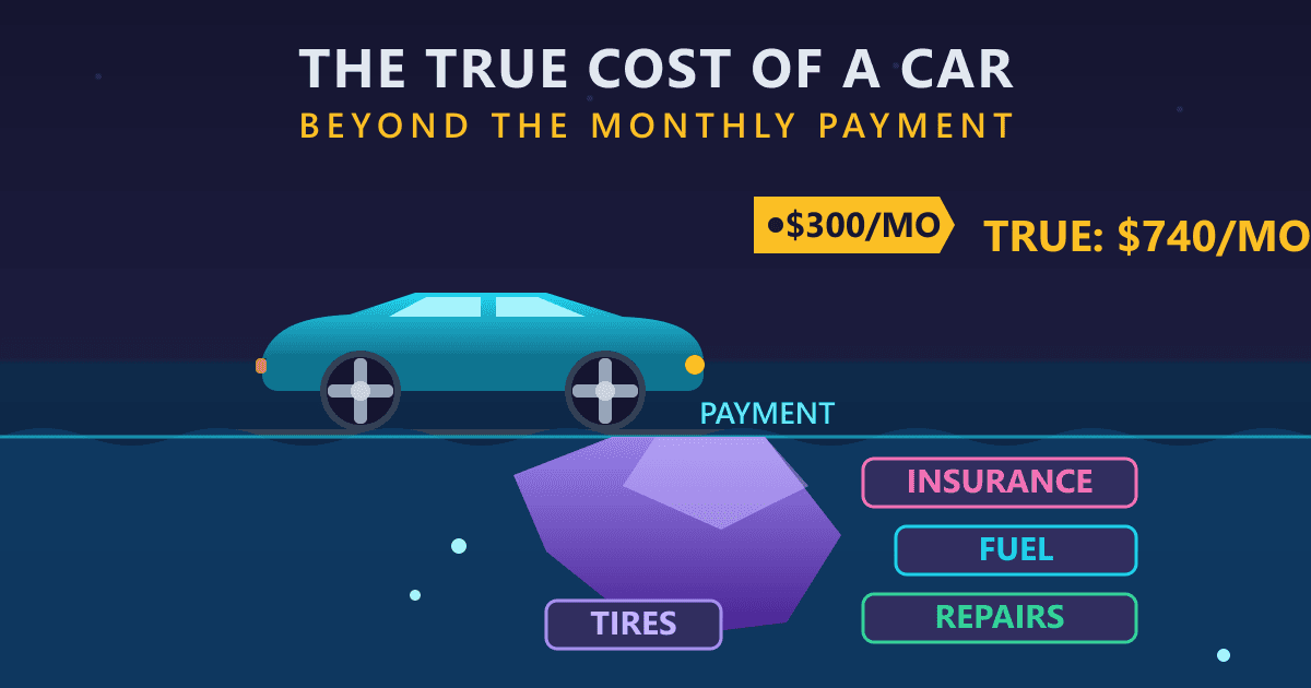 The True Cost of a Car: Beyond the Monthly Payment