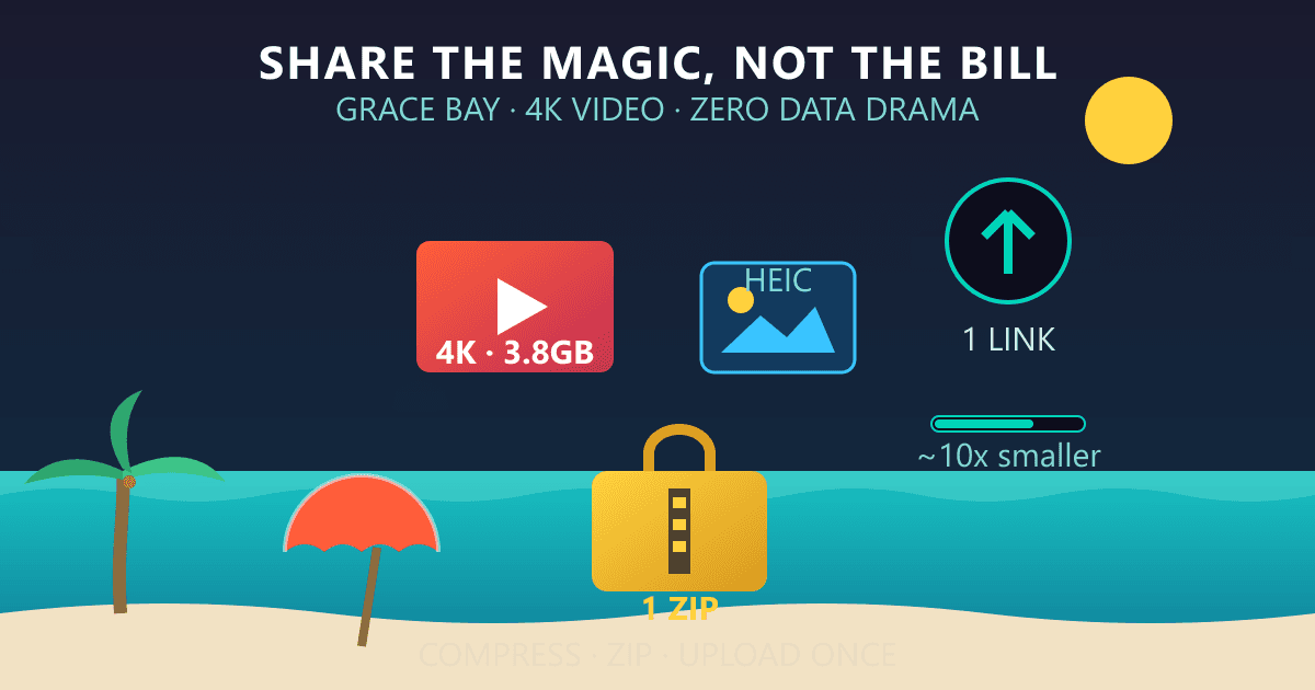 Turks & Caicos Travel: Your 2026 Guide to Sharing Photos & Video