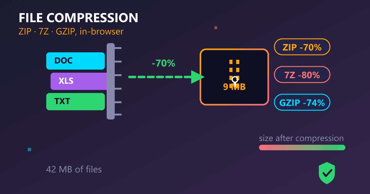 How to Compress Files Free Online (ZIP, 7Z, GZIP Guide 2026)