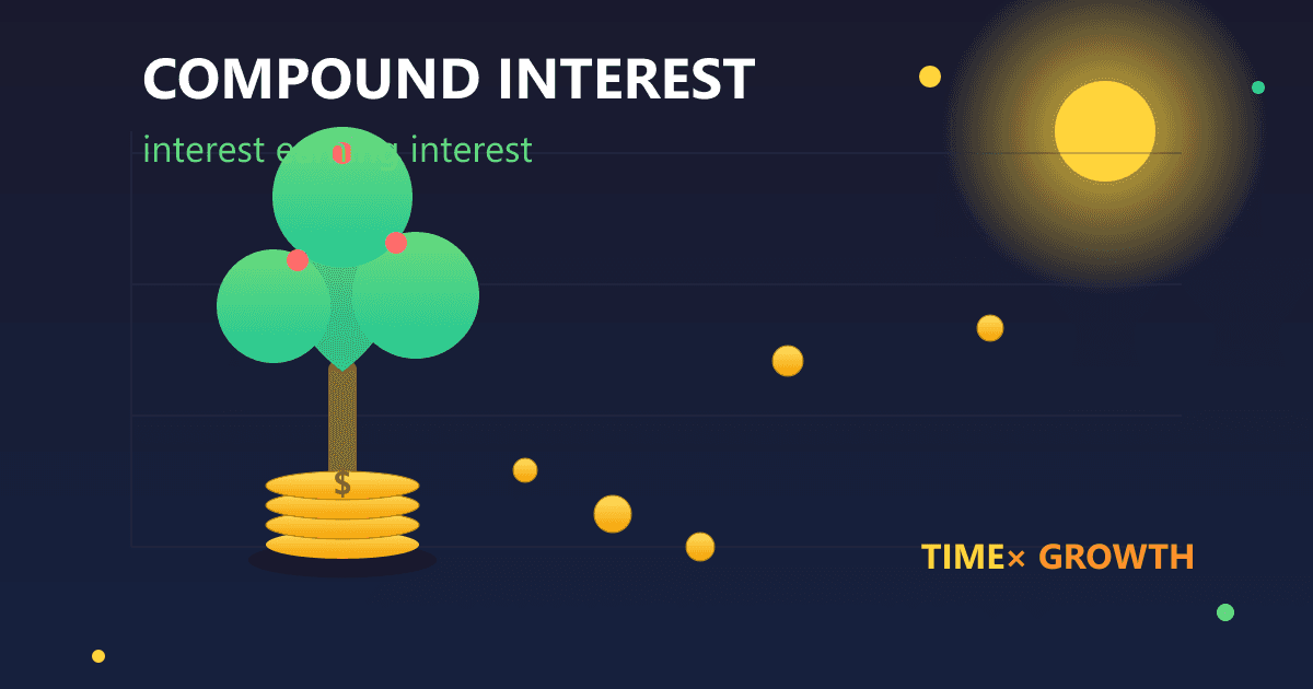 Unlock Wealth with Compound Interest: A Practical Guide