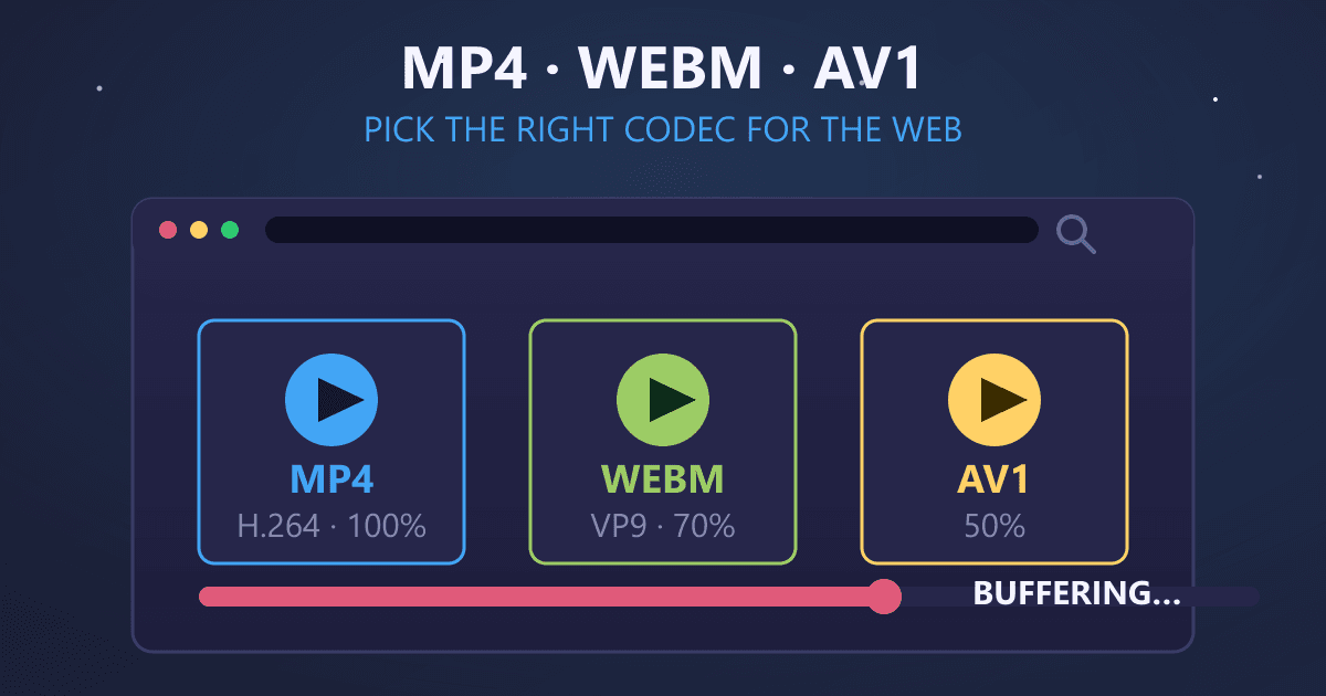 MP4 vs WebM vs AV1: Complete Video Format Conversion Guide for Web 2026