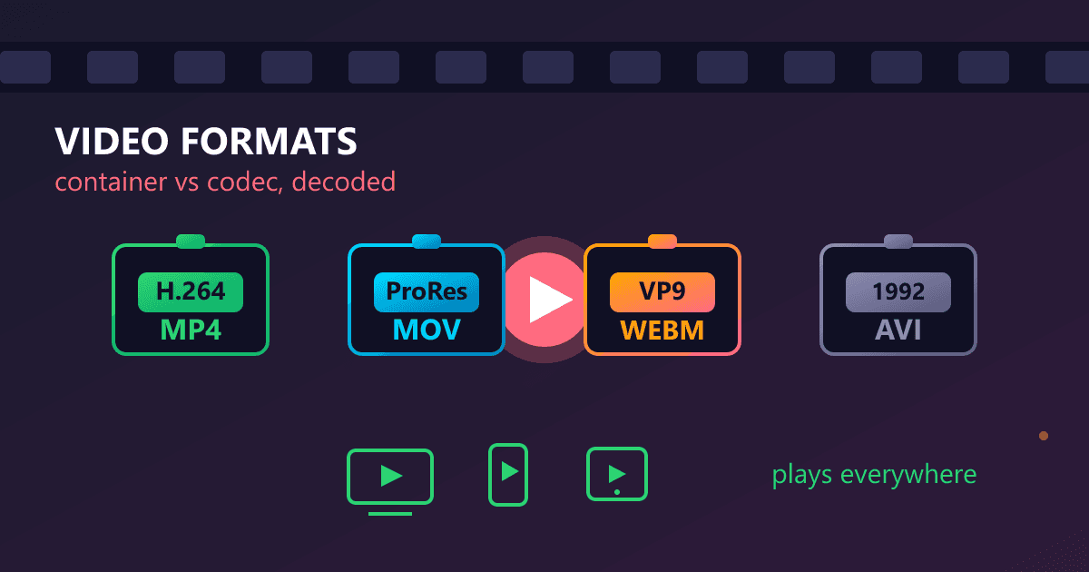MP4 vs MOV vs WebM vs AVI: Complete Video Format Comparison Guide 2026