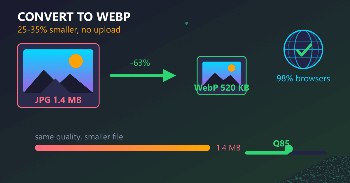 How to Convert Images to WebP Free Online (No Upload Required)