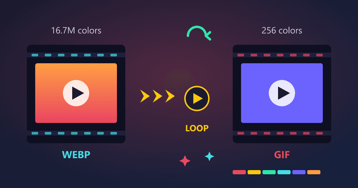 WebP to GIF: The Ultimate Guide to Animated Conversions