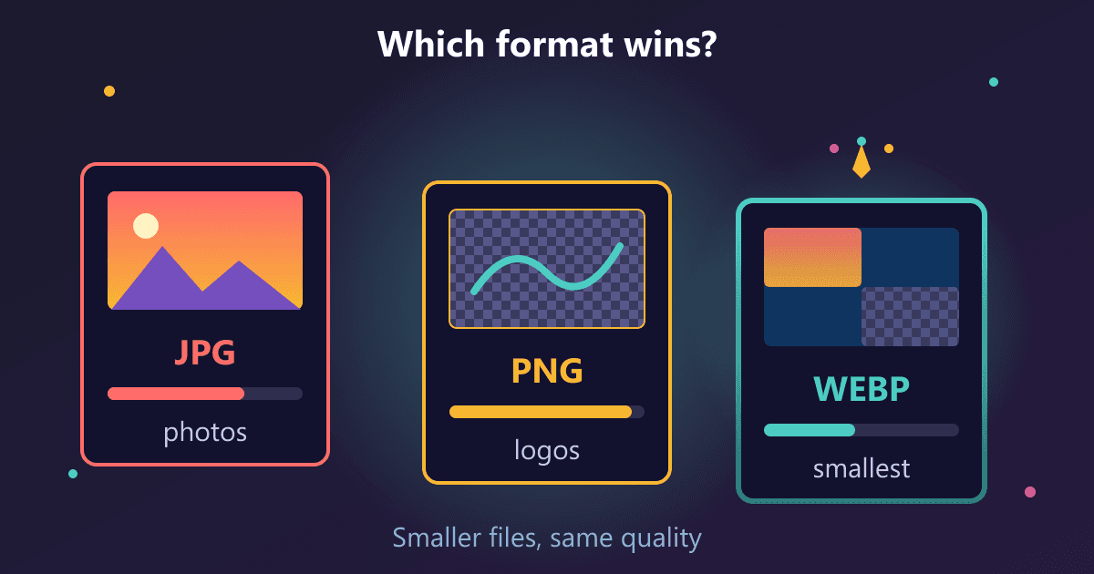 WebP vs JPG vs PNG: Which Image Format Is Best for the Web?