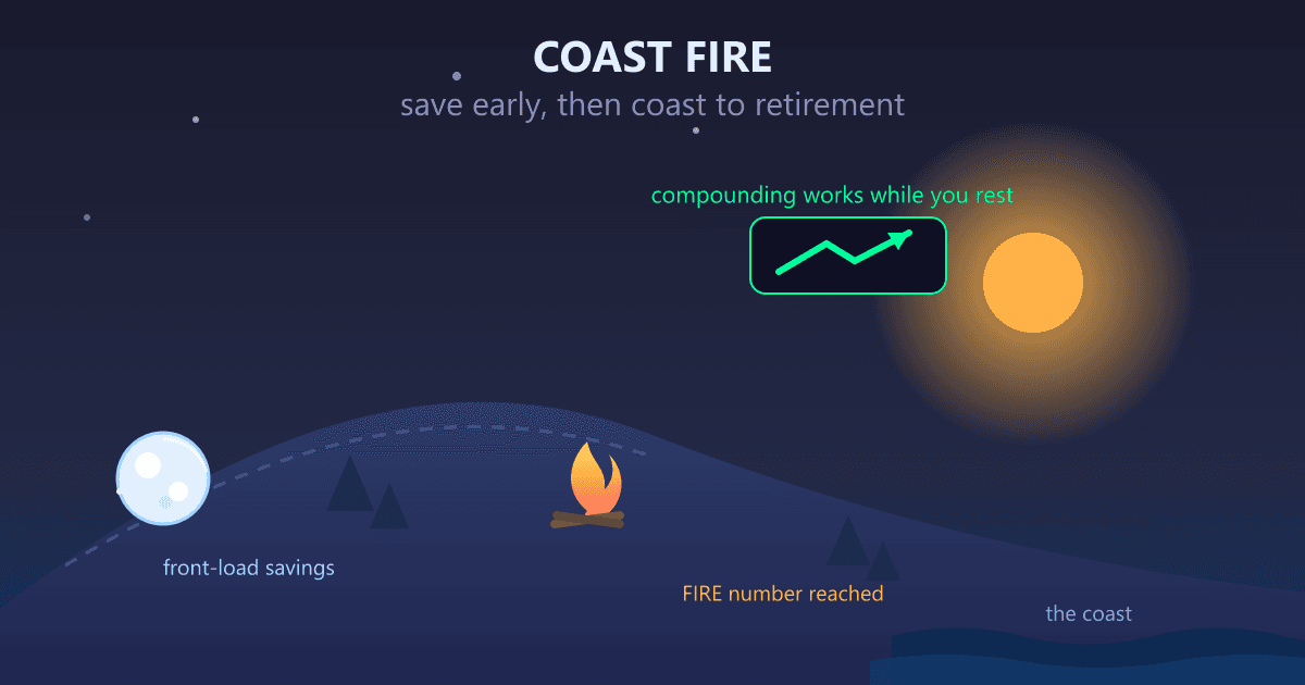What is Coast FIRE? The Ultimate Guide & Calculator