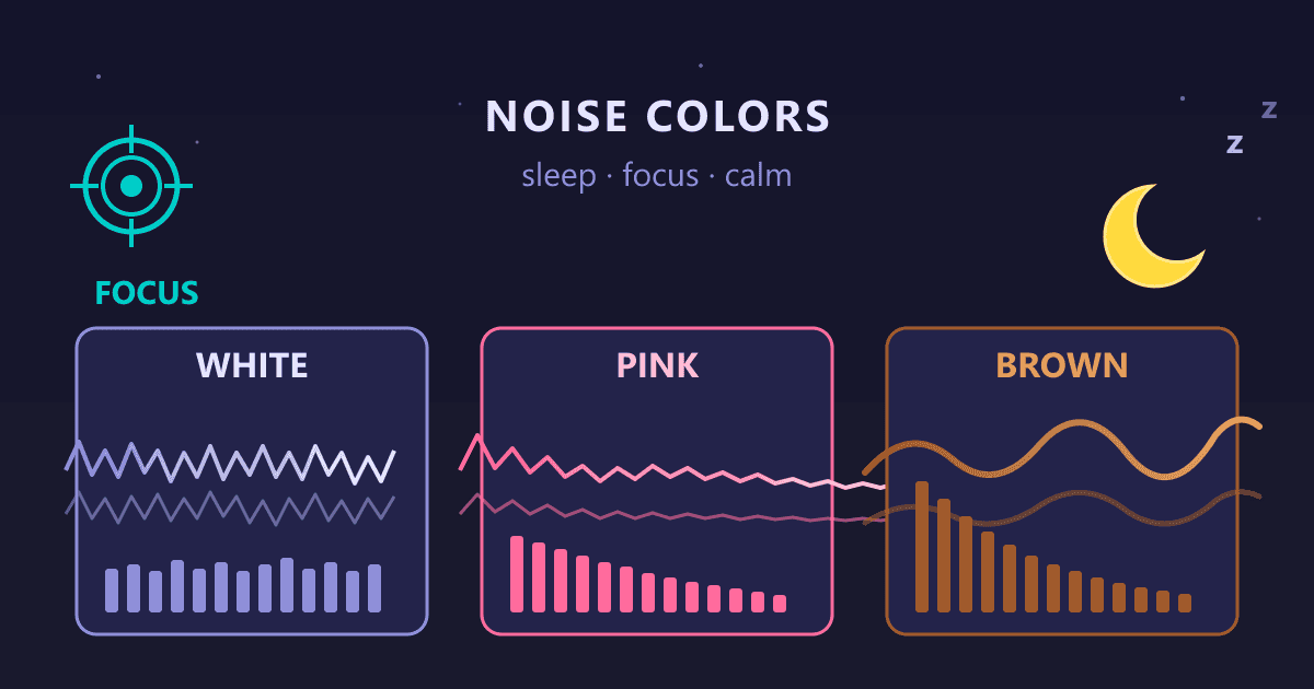 White vs Pink vs Brown Noise: Which Sound Is Best for Sleep & Focus?