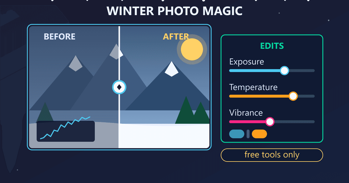 Winter Photo Magic: Edit Snowy Pictures With Free Tools
