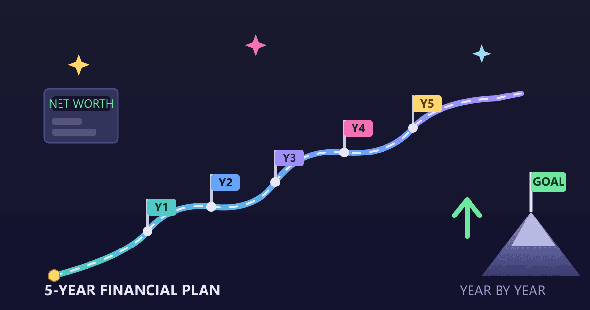 Your 5-Year Financial Plan: A Simple, Step-by-Step Guide