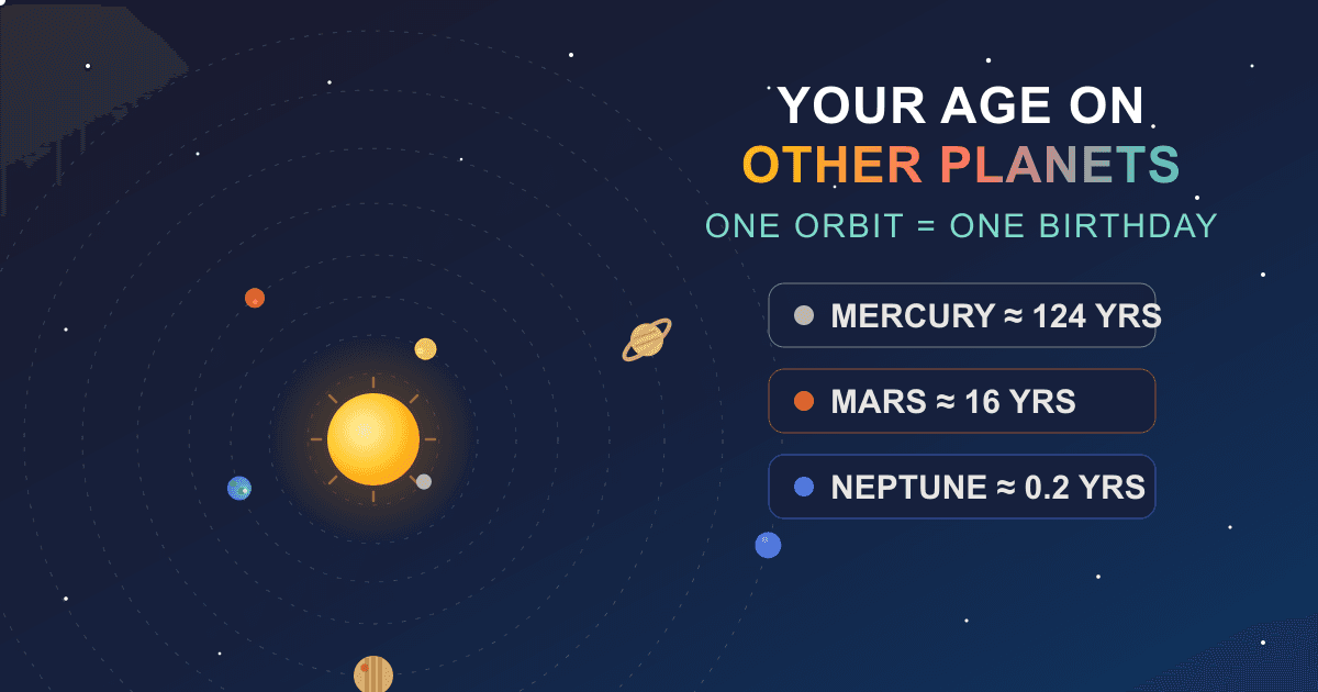 Your Age on Other Planets: A Cosmic Guide to Time and Space