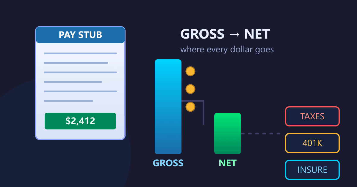 Your Paycheck Explained: Gross vs. Net Pay & Deductions