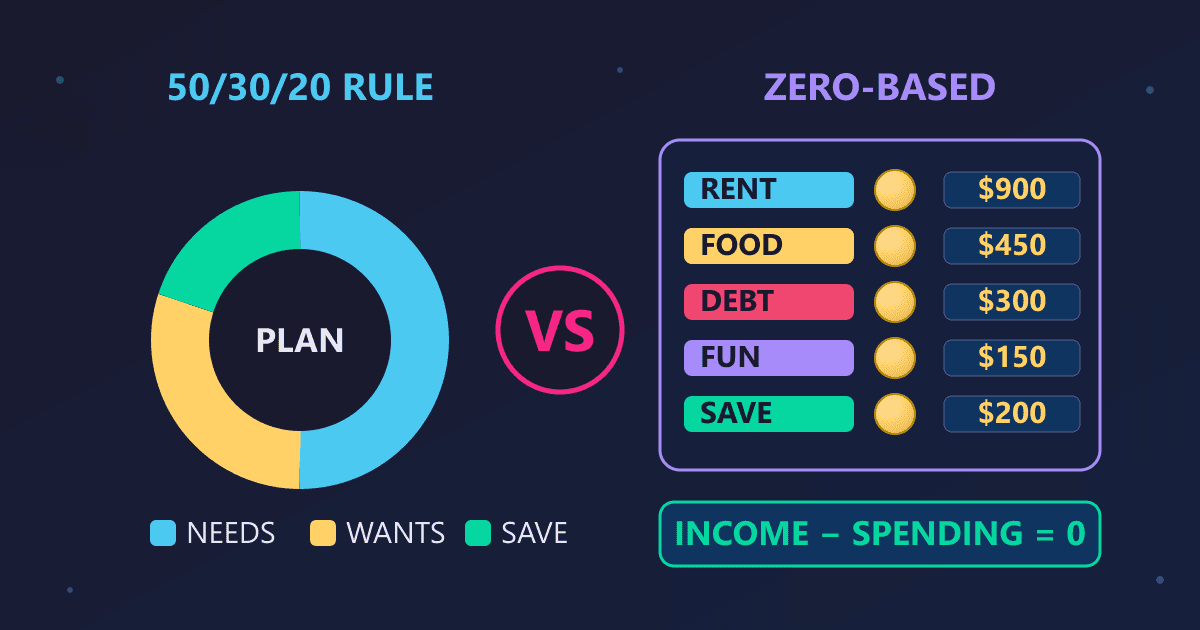 Your Perfect Budget: Zero-Based vs. 50/30/20 Rule Showdown